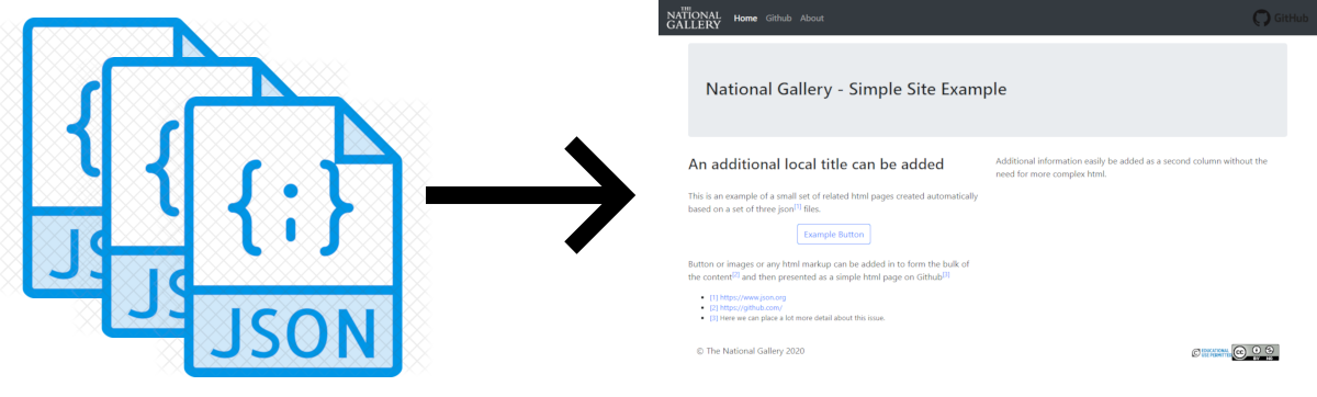 NG Simple Site - index